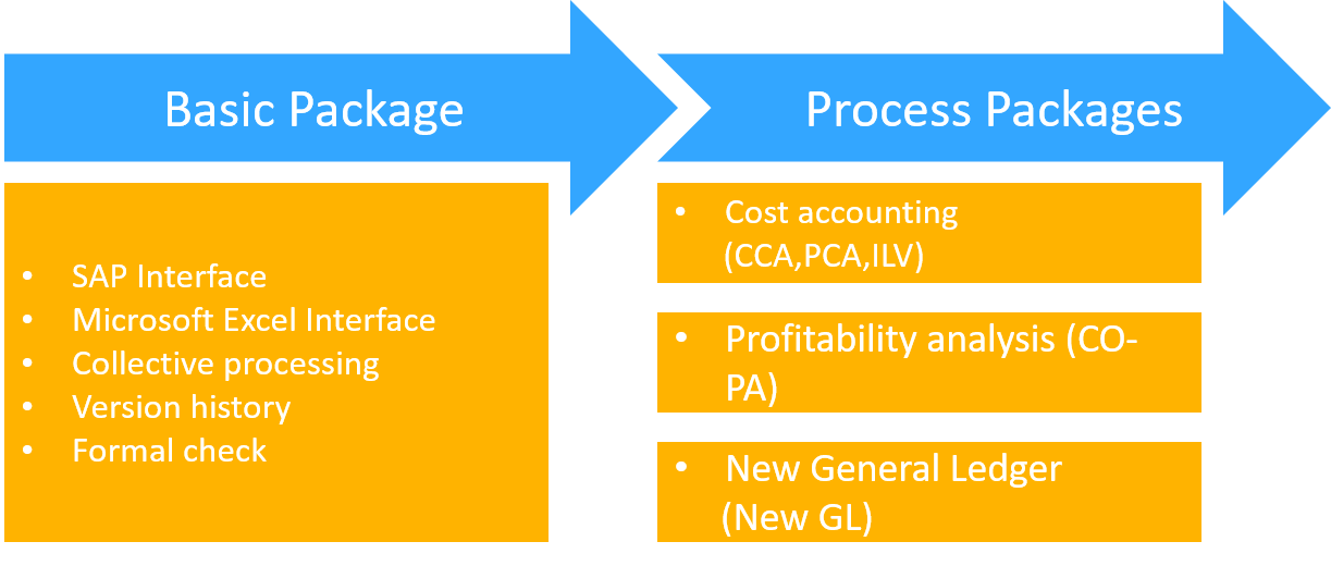 Scope of the Cycles functions in the basic and process package Scope of the Cycles functions in the basic and process package